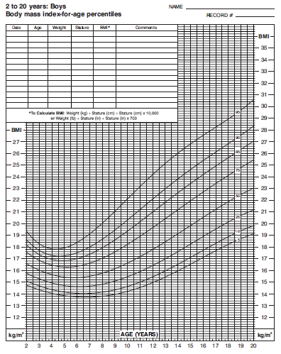 IMC - NCHS - MASC - 2 A 20 ANOS
