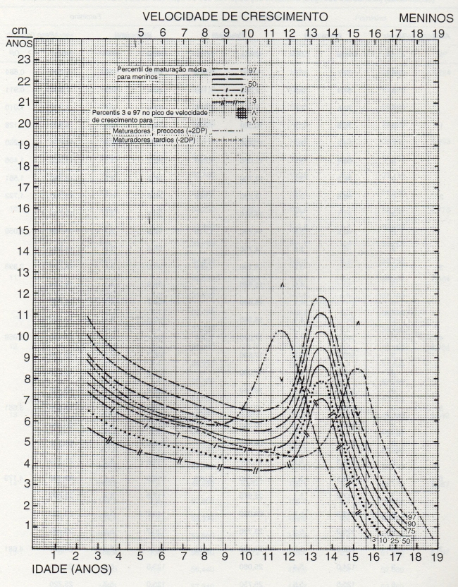 CURVA DE CRESCIMENTO PONDERO-ESTATURAL - MARCONDES - FEMININO - 4 A 20 ANOS