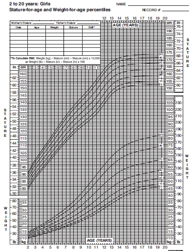 E/I - P/I - NCHS - FEM - 2 A 20 ANOS
