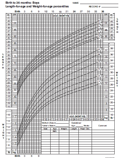 E/I - P/I - NCHS - MASC - 0 A 36 MESES