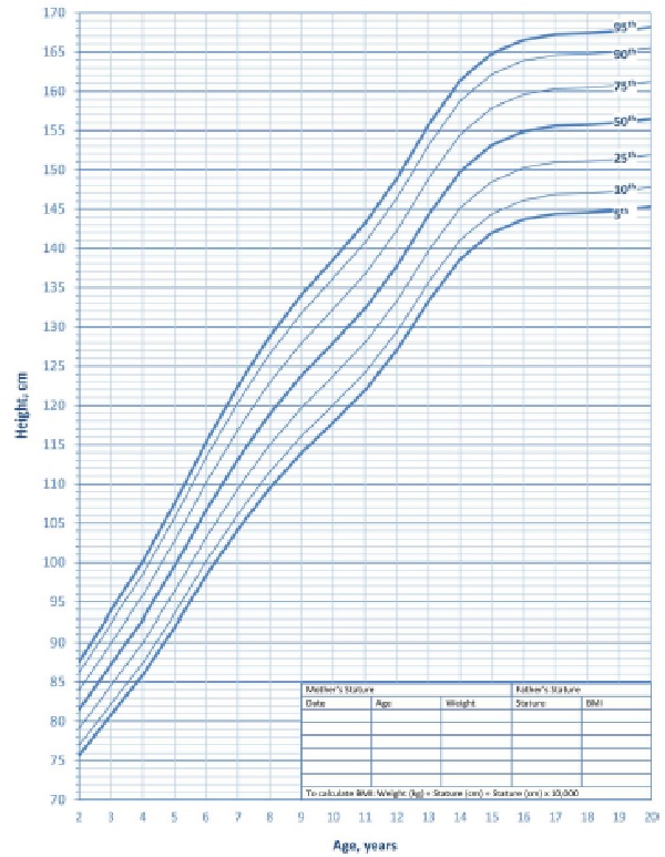 ESTATURA PARA IDADE - SÍNDROME DE DOWN - MASCULINO - 2 A 20 ANOS