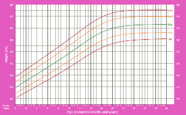 E/I - OMS - FEM - 5 A 19 ANOS