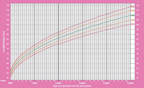 E/I - OMS - FEM - 0 A 5 ANOS