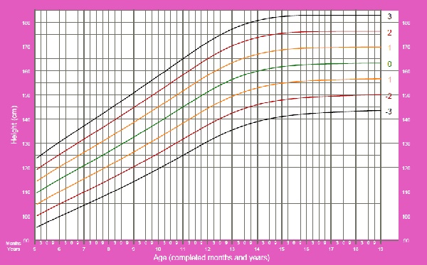 E/I - OMS - FEM - 5 19 ANOS