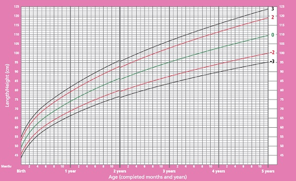 E/I - OMS - FEM - 0 a 5 ANOS