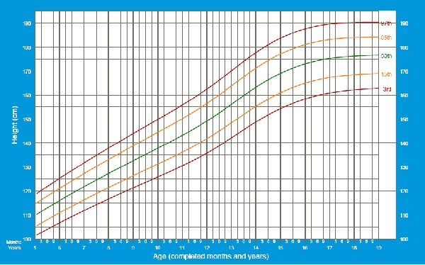 E/I - OMS - MASC - 5 A 19 ANOS