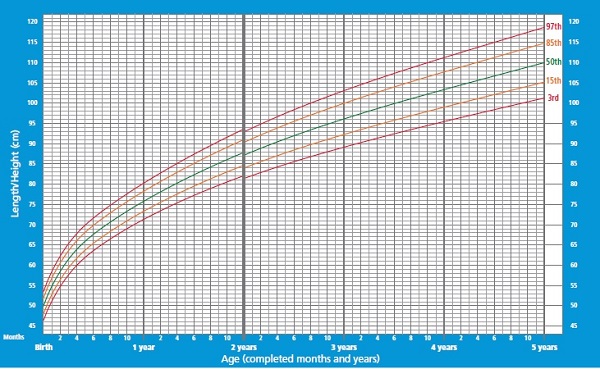 E/I - OMS - MASC - 0 A 5 ANOS