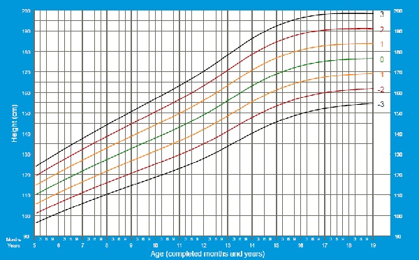 E/I - OMS - MASC - 5 A 19 ANOS