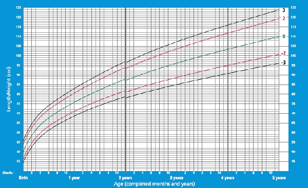 E/I - OMS - MASC - 0 A 5 ANOS