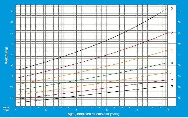 P/I - OMS - MASC - 5 A 10 ANOS