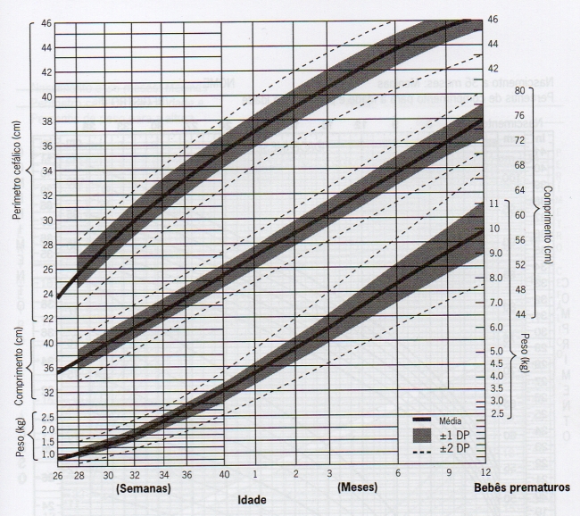 estatura_peso_pc_rnpt