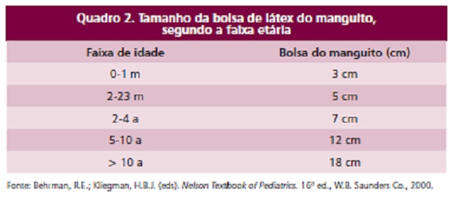 TAMANHO DO MANGUITO - PRESSÃO ARTERIAL